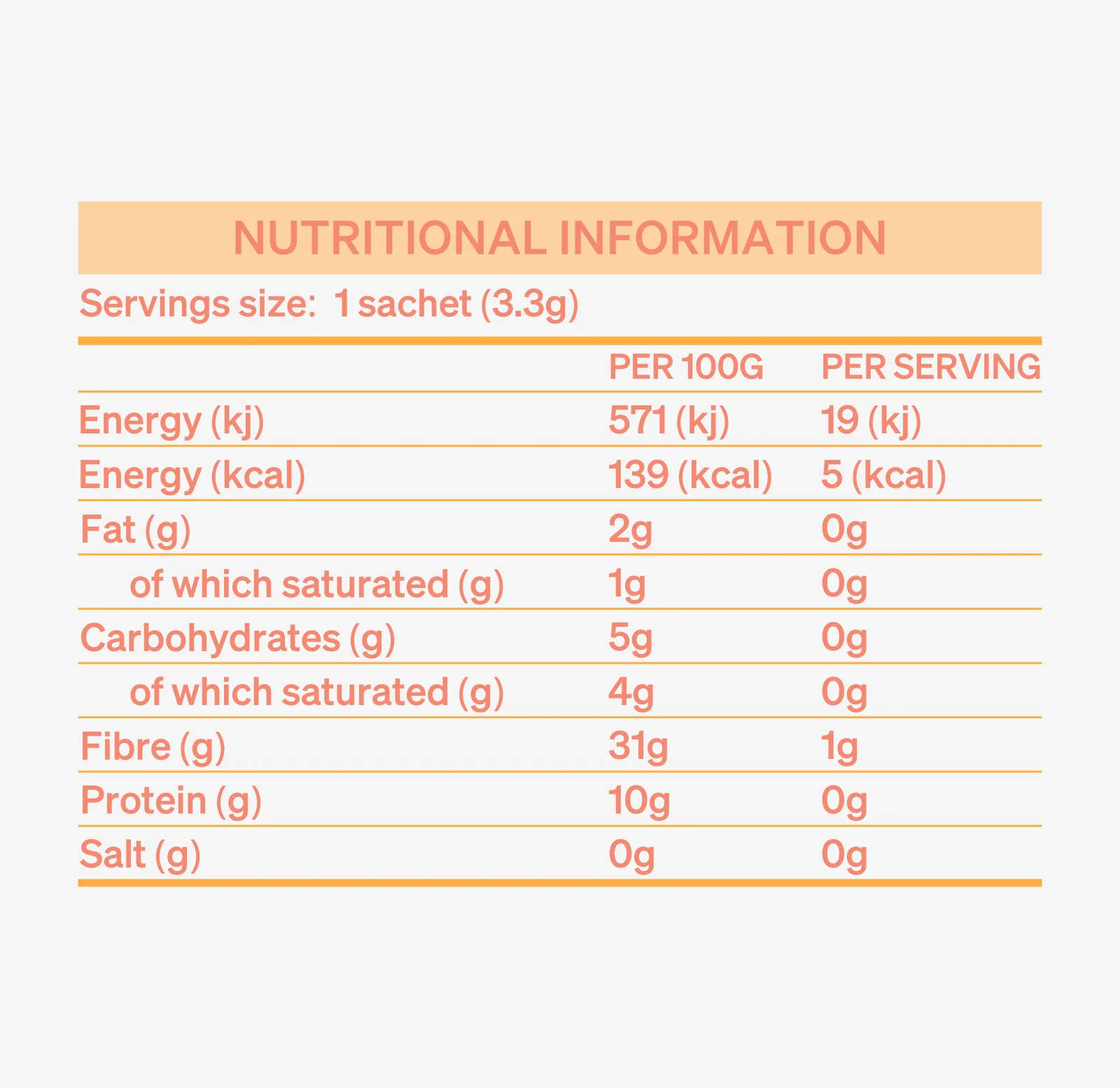 Flow Coffee - Image 8