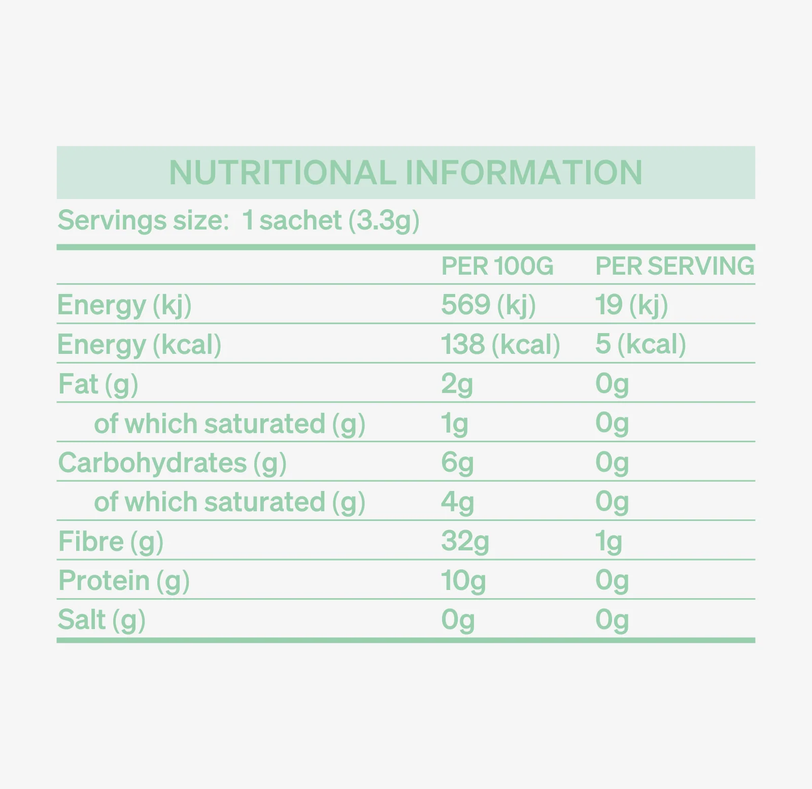 Mojo Coffee - Image 8