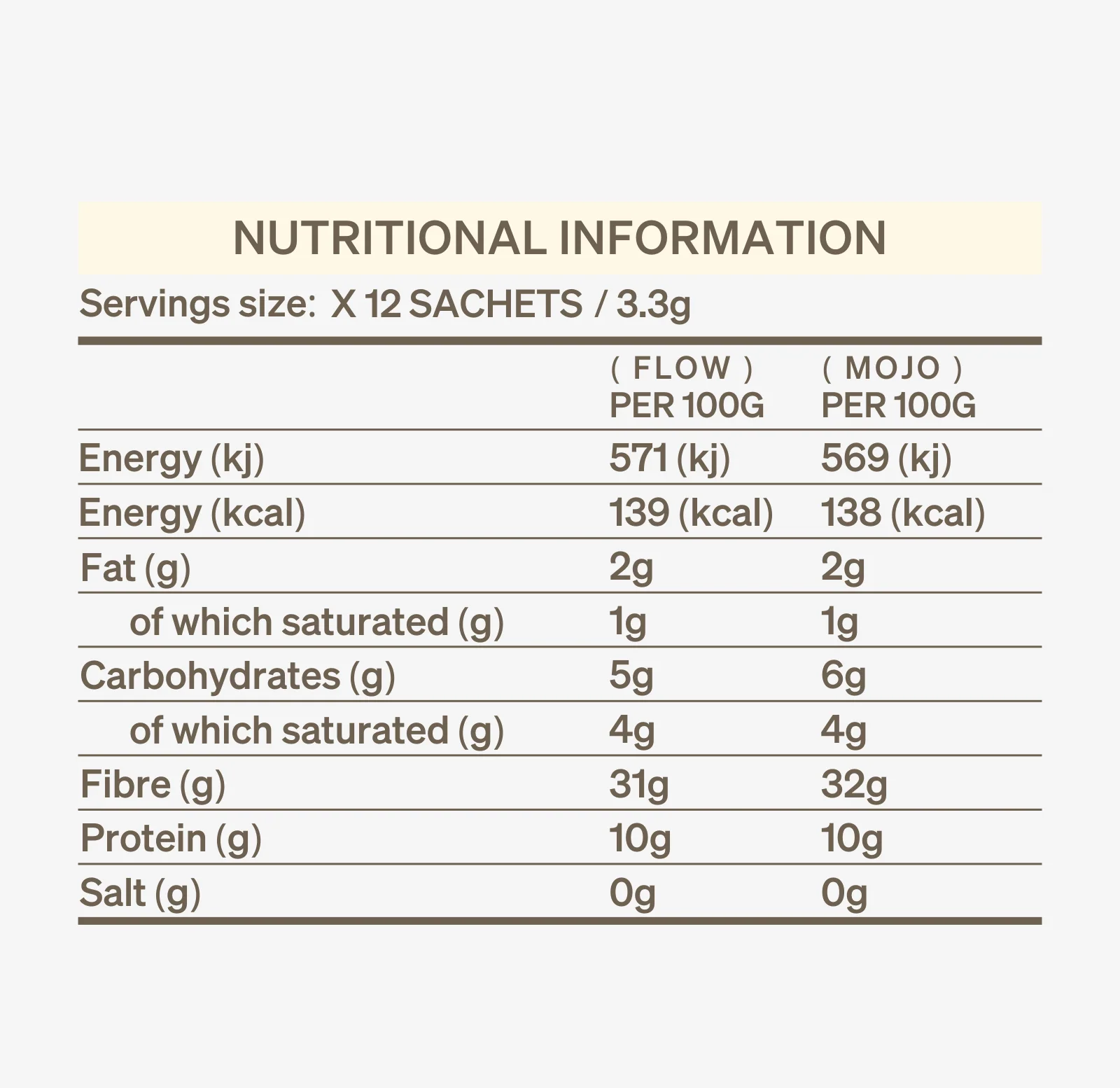 Mushroom Coffee Box - Image 9